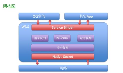 微信 陌陌等著名im軟件設(shè)計(jì)架構(gòu)詳解