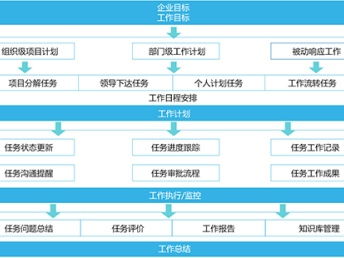 深圳信息化服務生態(tài) 文檔系統(tǒng)、進度計劃、流程管理與網絡安全的協(xié)同發(fā)展