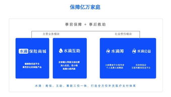 明天，讓溫情服務溫暖你我 個人互聯網服務的人文關懷
