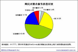 個人門戶發展趨勢簡版報告 二 個人互聯網服務的演進